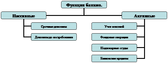 Организационная диаграмма