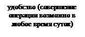 Подпись: удобство (совершение операции возможно в любое время суток)