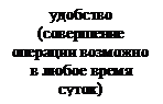 Подпись: удобство (совершение операции возможно в любое время суток)