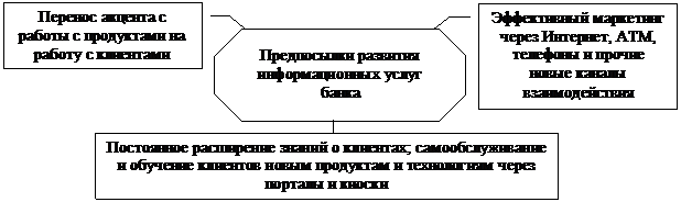 Выноска 3: Перенос акцента с работы с продуктами на работу с клиентами