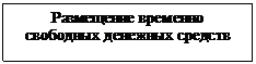 Подпись: Размещение временно свободных денежных средств