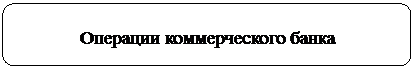 Скругленный прямоугольник: Операции коммерческого банка



