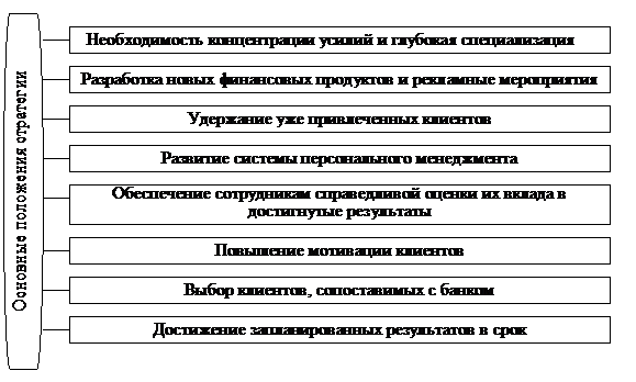 Курсовая работа по теме Управління персоналом банку