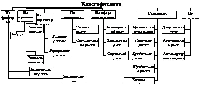 Организационная диаграмма