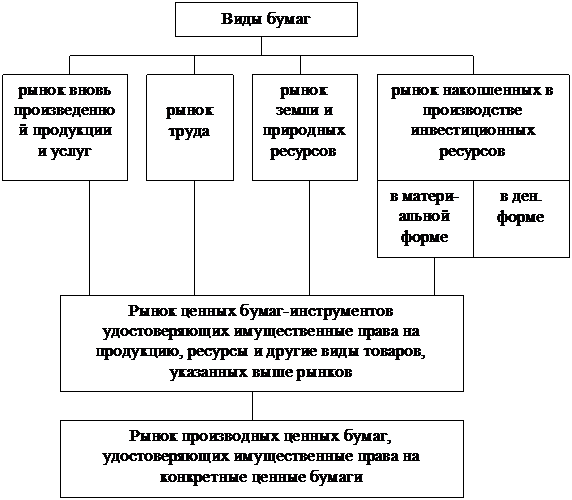 стратегии на рынке ценных бумаг