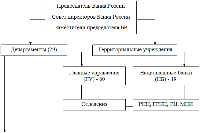 Курсовая Работа На Тему Центральный Банк Рф