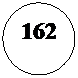 Овал: 162
 1621 162
