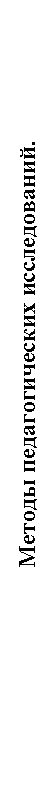 Подпись:                                        Методы педагогических исследований.