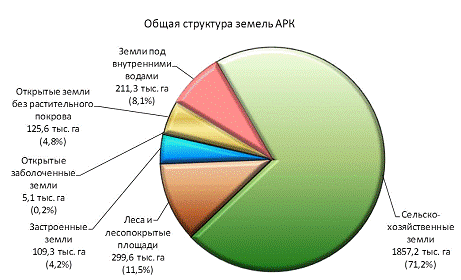 Курсовая работа по теме Социально-педагогические технологии в работе с приёмными родителями, опекунами и попечителями (на примере г. Биробиджана)