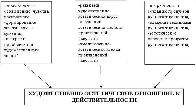 Курсовая работа по теме Развитие чувства юмора у дошкольников средствами изобразительного искусства