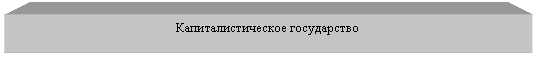 Подпись: Капиталистическое государство