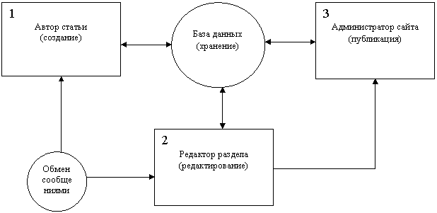 Подпись: 3
Администратор сайта
(публикация)
