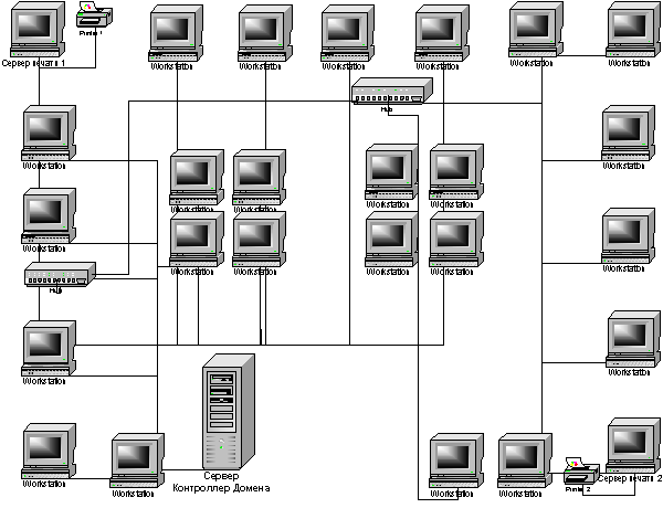 Схема серверной комнаты в visio