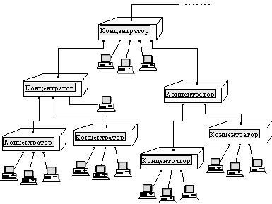 Логический сегмент, построенный с использованием концентраторов