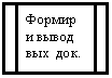 Блок-схема: типовой процесс: Формир и вывод  вых  док.