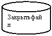 Блок-схема: магнитный диск: Закрытьфайл