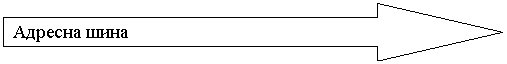 Стрелка вправо: Адресна шина