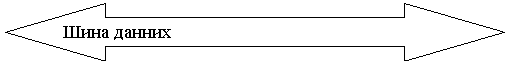 Двойная стрелка влево/вправо: Шина данних