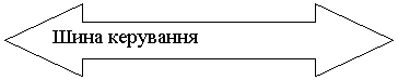 Двойная стрелка влево/вправо: Шина керування