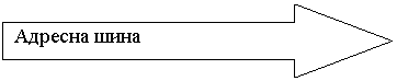 Стрелка вправо: Адресна шина