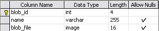 Структура таблицы blob