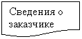 Блок-схема: документ: Сведения о заказчике
