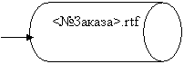 Цилиндр: <№Заказа>.rtf 