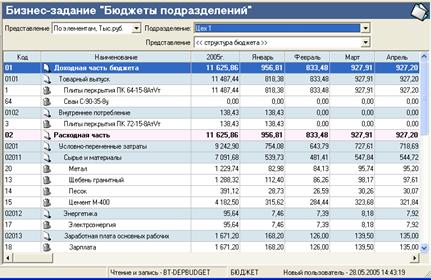 бюджетное планирование и управленческий учёт. бюджет подразделения пример. бюджет закупок по подразделениям в 1с. бюджет подразделения. бюджет подразделений.