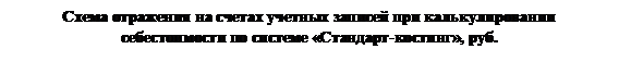 Подпись: Схема отражения на счетах учетных записей при калькулировании себе-стоимости по системе «Стандарт-костинг», руб.