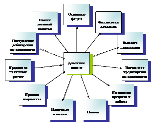 Радиальная диаграмма