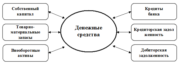 Схема службы финансового контроля организации. Контрольная работа бюджетные учреждения. Методы финансового контроля бюджетных учреждений. Контрольная работа бюджетные учреждения. Тест по бюджетной системе.