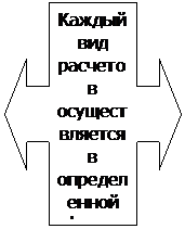 Выноска со стрелками влево/вправо: Каждый вид рас-четов осуще-ствляет-ся в оп-реде-ленной форме