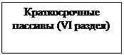Подпись: Краткосрочные пассивы (VI раздел)

