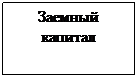 Подпись: Заемный капитал