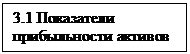 Подпись: 3.1 Показатели прибыльности активов