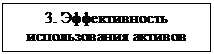 Подпись: 3. Эффективность использования активов