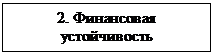 Подпись: 2. Финансовая устойчивость