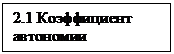 Подпись: 2.1 Коэффициент автономии