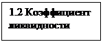 Подпись: 1.2 Коэффициент ликвидности 