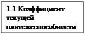 Подпись: 1.1 Коэффициент текущей платежеспособности
