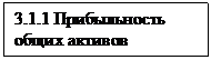 Подпись: 3.1.1 Прибыльность общих активов