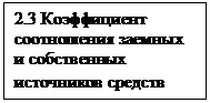 Подпись: 2.3 Коэффициент соотношения заемных и собственных источников средств