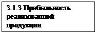 Подпись: 3.1.3 Прибыльность реализованной продукции