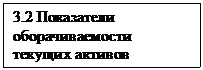 Подпись: 3.2 Показатели оборачиваемости текущих активов