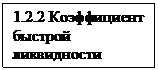 Подпись: 1.2.2 Коэффициент быстрой ликвидности