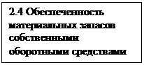 Подпись: 2.4 Обеспеченность материальных запасов собственными оборотными средствами