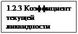 Подпись: 1.2.3 Коэффициент текущей ликвидности