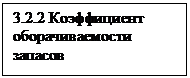 Подпись: 3.2.2 Коэффициент оборачиваемости  запасов