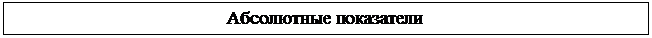 Подпись: Абсолютные показатели