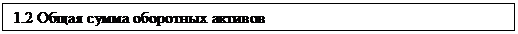 Подпись: 1.2 Общая сумма оборотных активов  